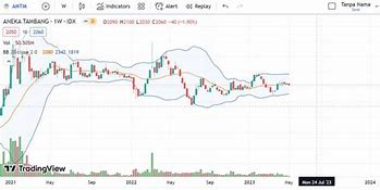 17 Lot Saham Antm Hari Ini