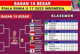 Yang Masuk 8 Besar U 17